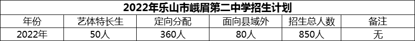 2024年乐山市峨眉第二中学招生计划是多少？