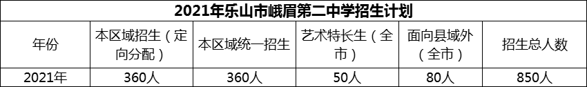 2024年乐山市峨眉第二中学招生计划是多少？