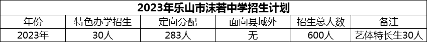 2024年乐山市沫若中学招生计划是多少？