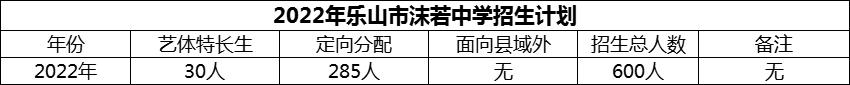 2024年乐山市沫若中学招生计划是多少？