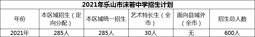 2024年乐山市沫若中学招生计划是多少？