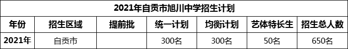 2024年自贡市旭川中学招生计划是多少？