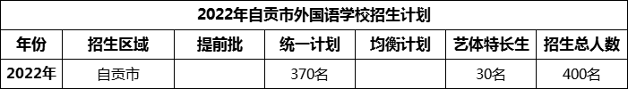 2024年自贡市外国语学校招生计划是多少？