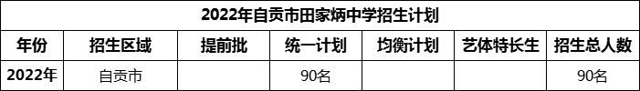 2024年自贡市田家炳中学招生计划是多少？