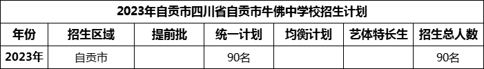 2024年自贡市四川省自贡市牛佛中学校招生计划是多少？