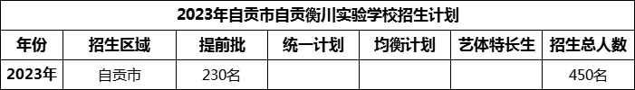 2024年自贡市自贡衡川实验学校招生计划是多少？