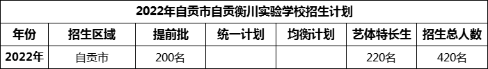 2024年自贡市自贡衡川实验学校招生计划是多少？