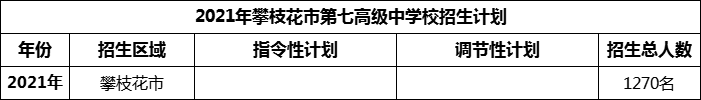 2024年攀枝花市第七高级中学校招生计划是多少？