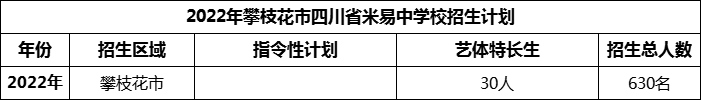 2024年攀枝花市四川省米易中学校招生计划是多少？