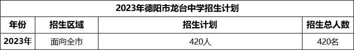 2024年德阳市龙台中学招生计划是多少？