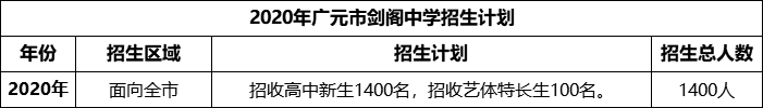 2024年广元市剑阁中学招生计划是多少？