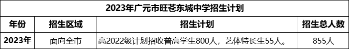 2024年广元市旺苍东城中学招生计划是多少？