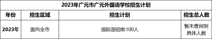 2024年广元市广元外国语学校招生计划是多少？