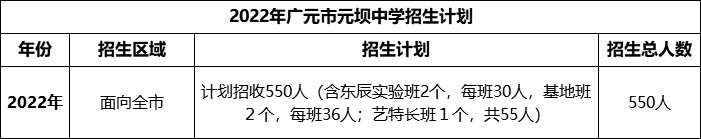 2024年广元市元坝中学招生计划是多少？