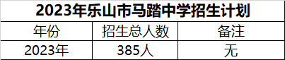 2024年乐山市马踏中学招生计划是多少？