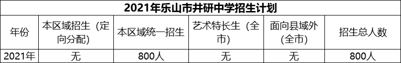 2024年乐山市井研中学招生计划是多少？