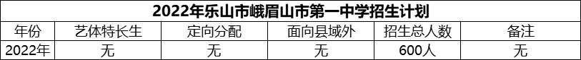 2024年乐山市峨眉山市第一中学招生计划是多少？