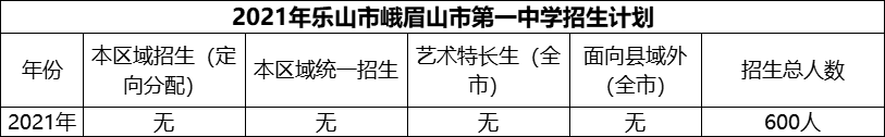 2024年乐山市峨眉山市第一中学招生计划是多少？