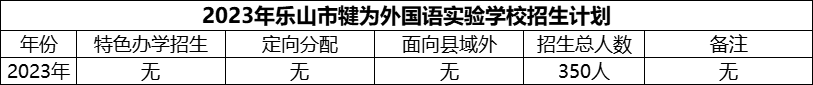 2024年乐山市犍为外国语实验学校招生计划是多少？