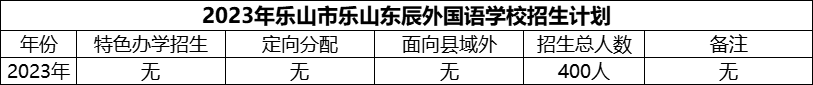 2024年乐山市乐山东辰外国语学校招生计划是多少？