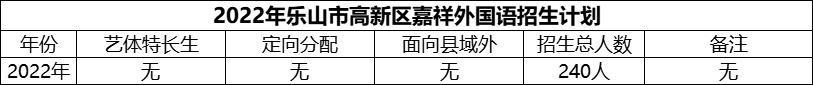 2024年乐山市高新区嘉祥外国语招生计划是多少？