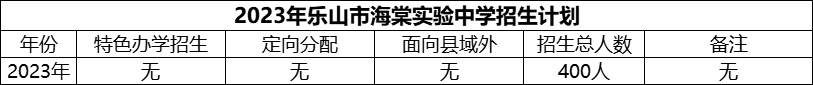 2024年乐山市海棠实验中学招生计划是多少？