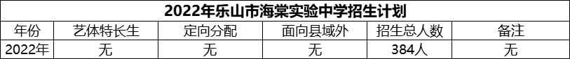 2024年乐山市海棠实验中学招生计划是多少？