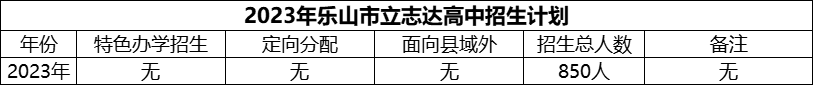 2024年乐山市立志达高中招生计划是多少？