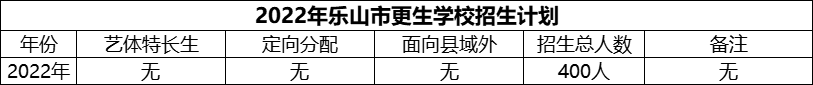 2024年乐山市更生学校招生计划是多少？