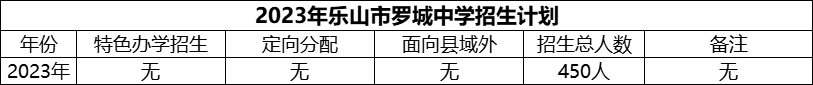 2024年乐山市罗城中学招生计划是多少？