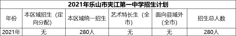 2024年乐山市夹江第一中学招生计划是多少？