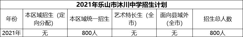 2024年乐山市沐川中学招生计划是多少？