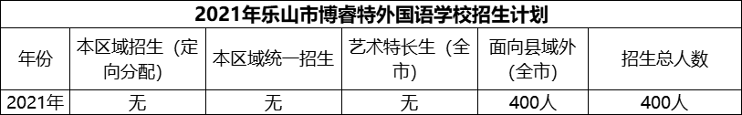 2024年乐山市博睿特外国语学校招生计划是多少？