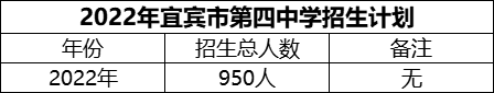 2024年宜宾市第四中学招生计划是多少？