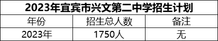 2024年宜宾市兴文第二中学招生计划是多少？