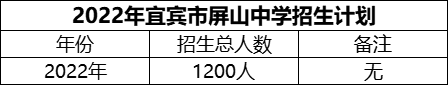 2024年宜宾市屏山中学招生计划是多少？