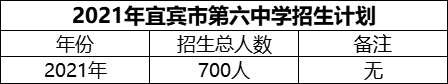 2024年宜宾市第六中学招生计划是多少？