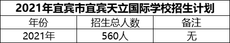 2024年宜宾市宜宾天立国际学校招生计划是多少？