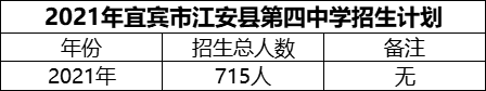 2024年宜宾市江安县第四中学招生计划是多少？