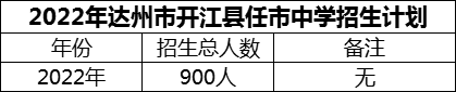 2024年达州市开江县任市中学招生计划是多少？