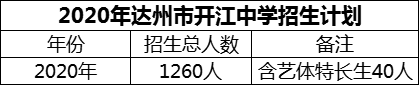 2024年达州市开江中学招生计划是多少？