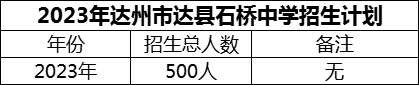 2024年达州市达县石桥中学招生计划是多少？