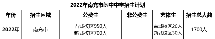 2024年南充市阆中中学招生计划是多少？