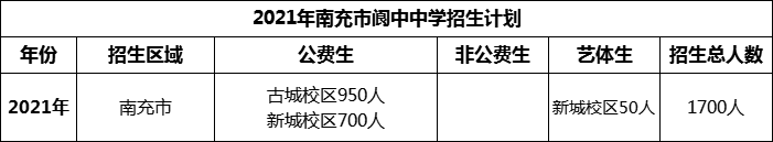 2024年南充市阆中中学招生计划是多少？