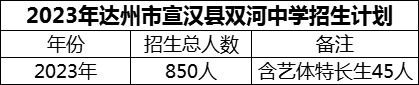 2024年达州市宣汉县双河中学招生计划是多少？