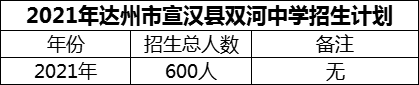 2024年达州市宣汉县双河中学招生计划是多少？