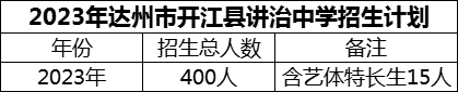 2024年达州市开江县讲治中学招生计划是多少？