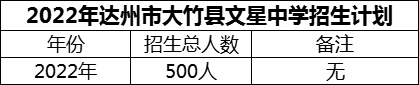 2024年达州市大竹县文星中学招生计划是多少？