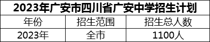 2024年广安市四川省广安中学招生计划是多少？