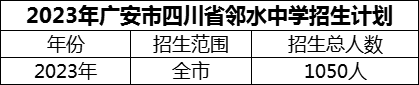 2024年广安市四川省邻水中学招生计划是多少？